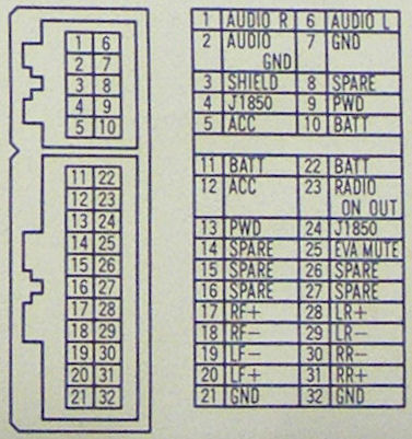 CHRYSLER Car Radio Stereo Audio Wiring Diagram Autoradio connector wire